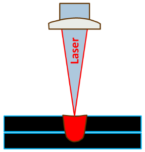 Laser Welding