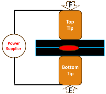 Resistance Welding