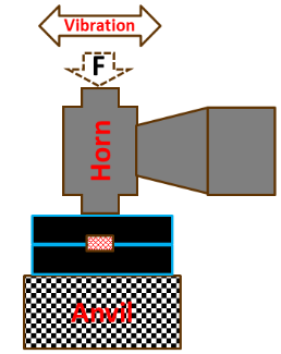 Ultrasonic Metal Welding